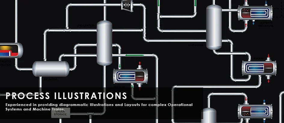 Process illustrations of operational systems